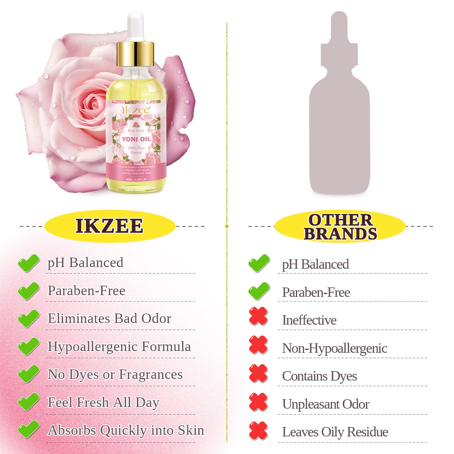 IKZEE-Yoni Feminine Oil Firming Nourishing Skin Essential Oil PH Balanced