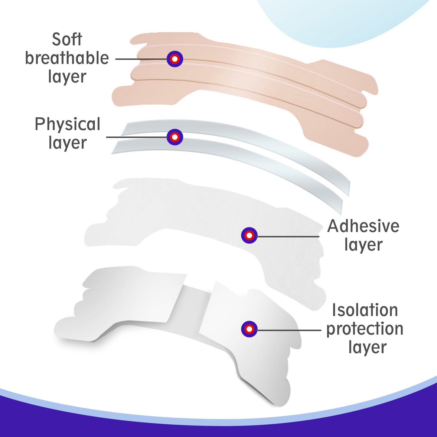 SEFUDUN - Nasal Strips - Reduce Snoring-Improves Breathing During Sleep