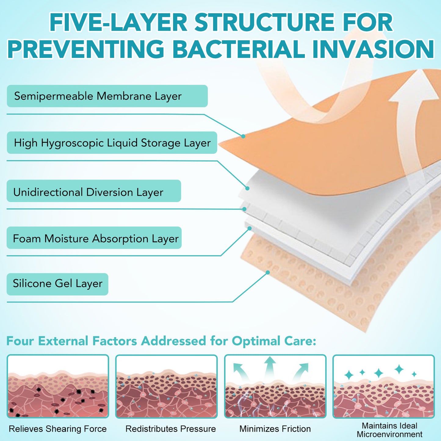 SEFUDUN - Silicone Foam Dressing Silver Ag+ Sterile Wound Bandage-Waterproof Absorben